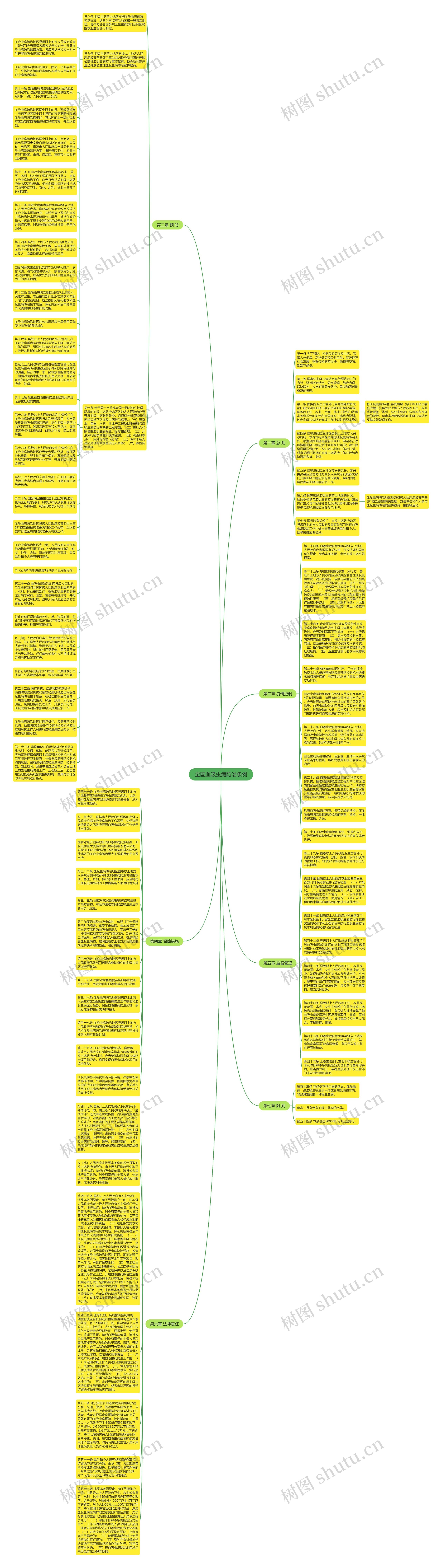 全国血吸虫病防治条例思维导图