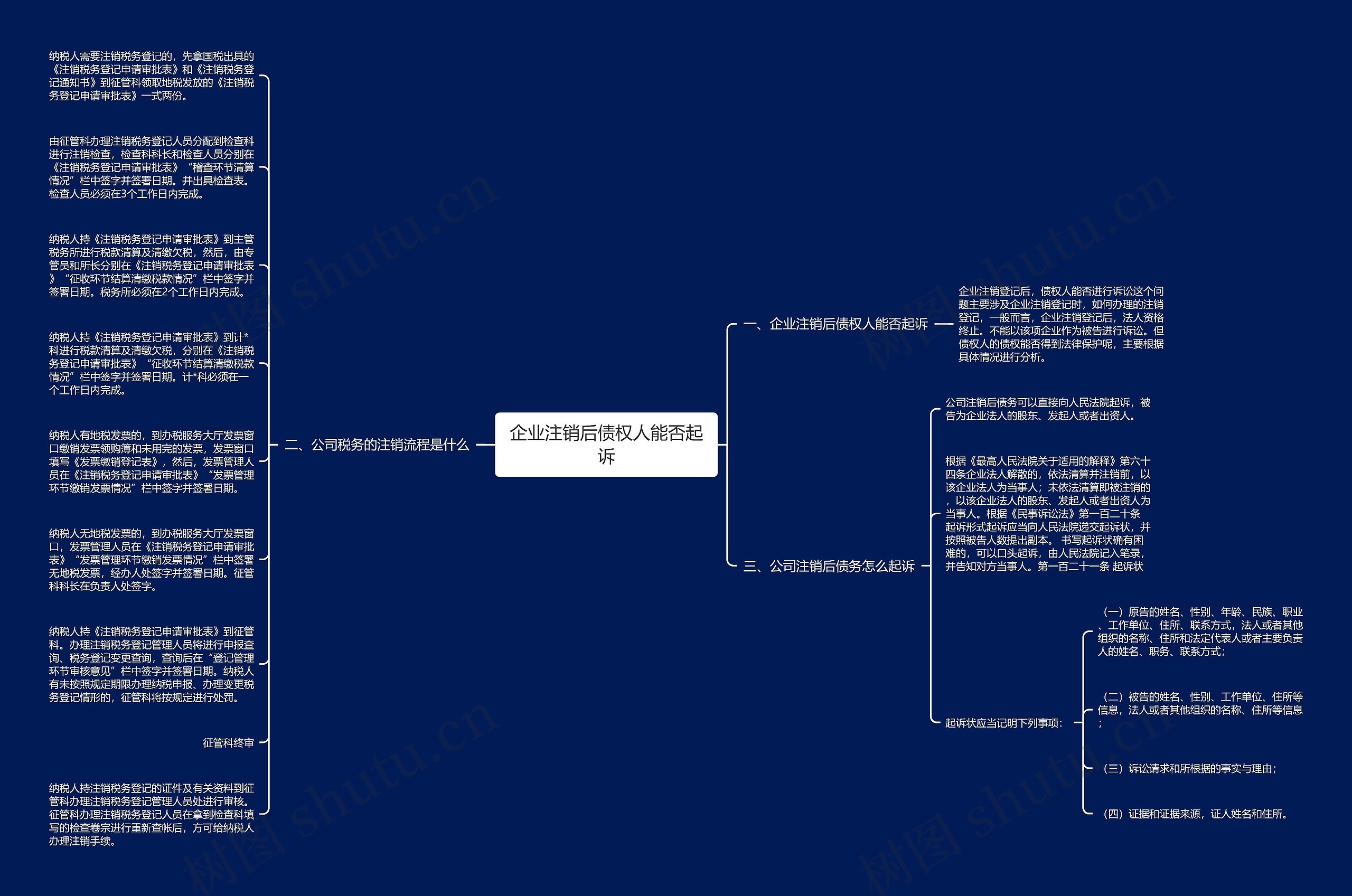 企业注销后债权人能否起诉思维导图