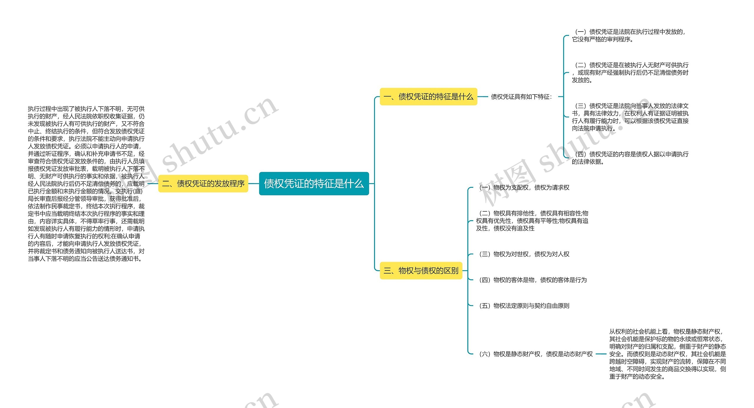 债权凭证的特征是什么思维导图