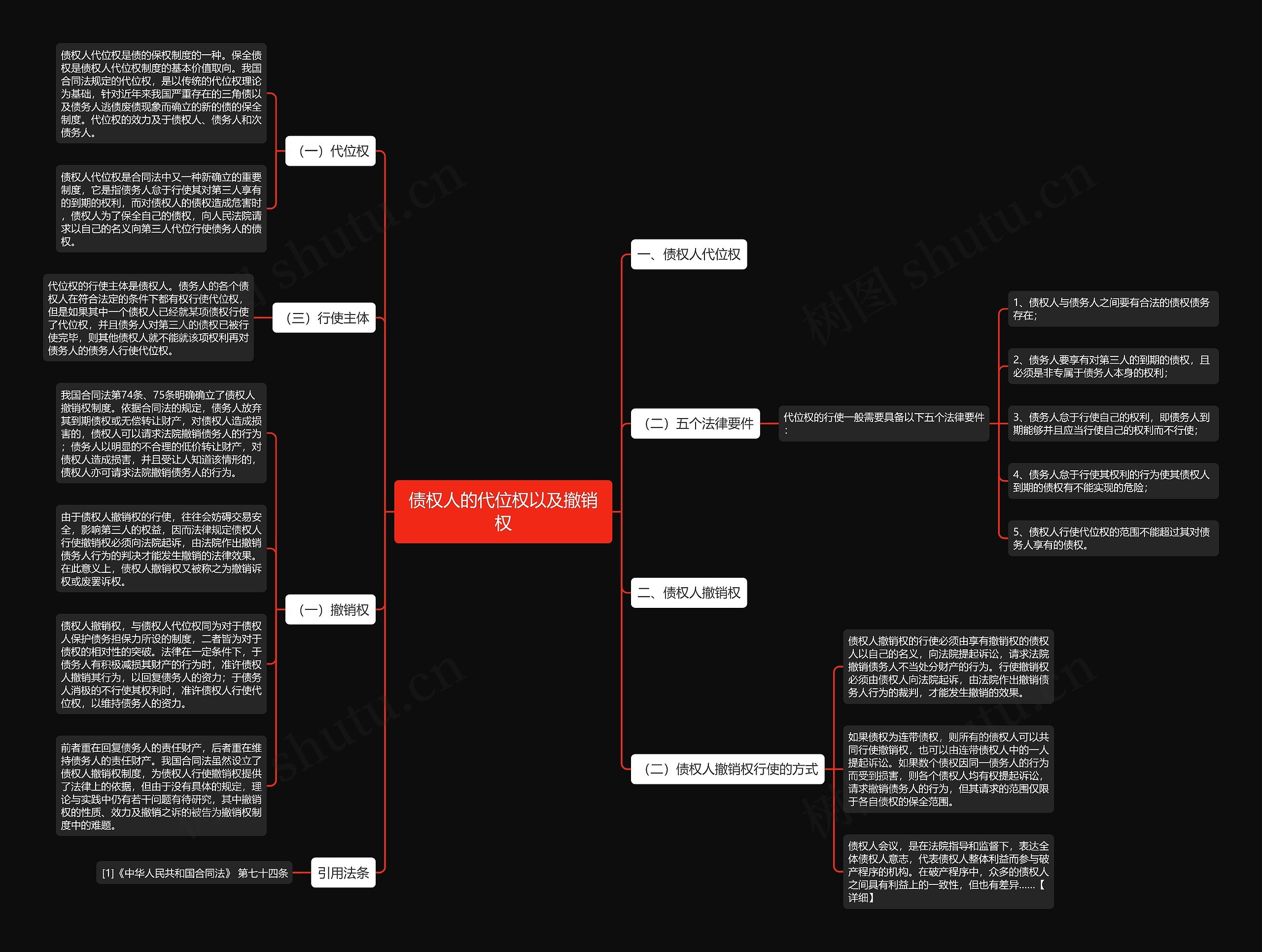 债权人的代位权以及撤销权思维导图