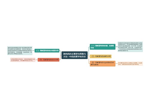 清热药的主要研究思路与方法--中药药理学知识点