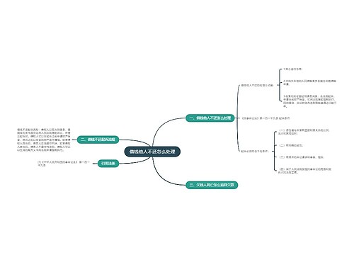 借钱他人不还怎么处理
