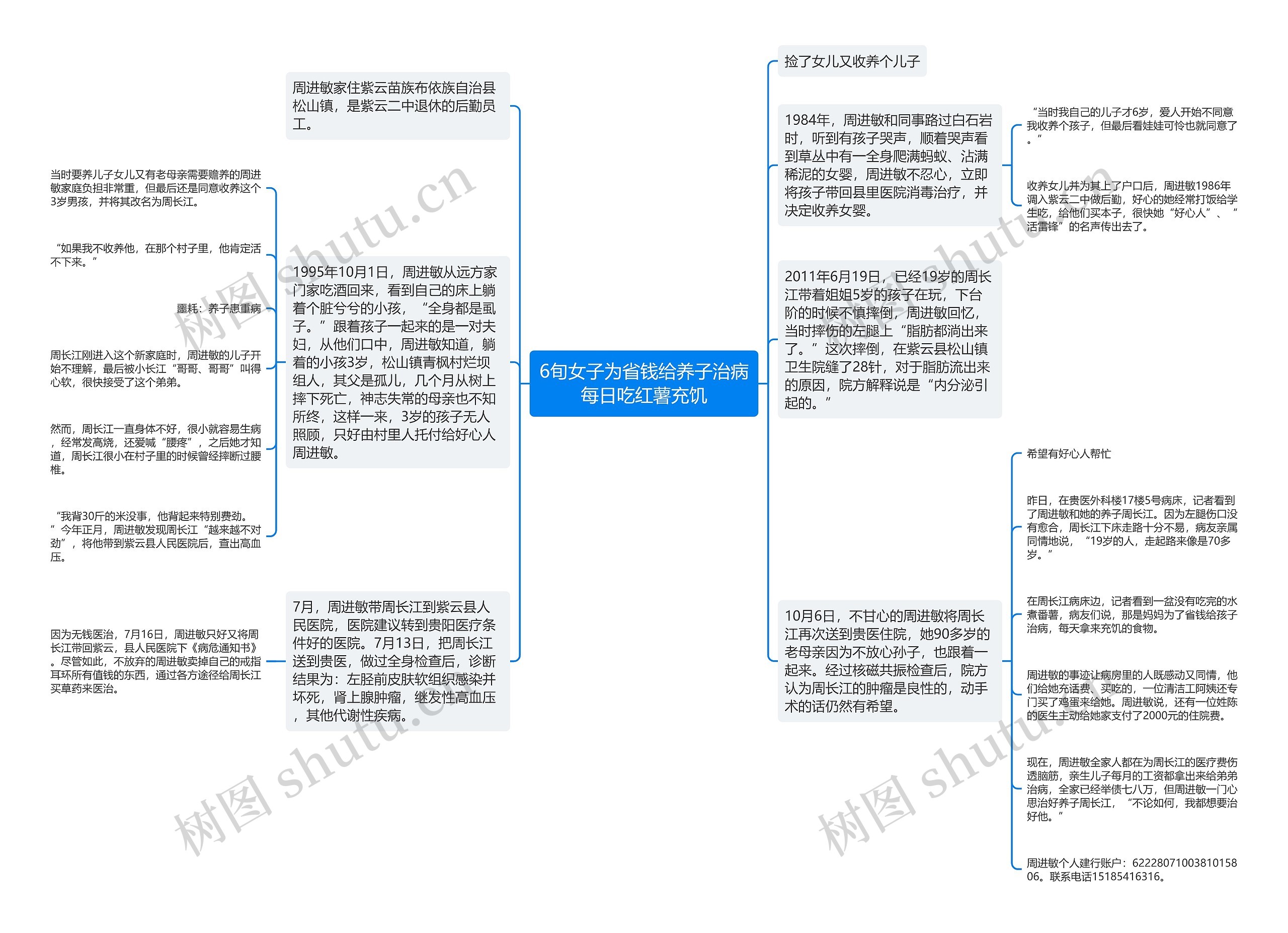 6旬女子为省钱给养子治病每日吃红薯充饥