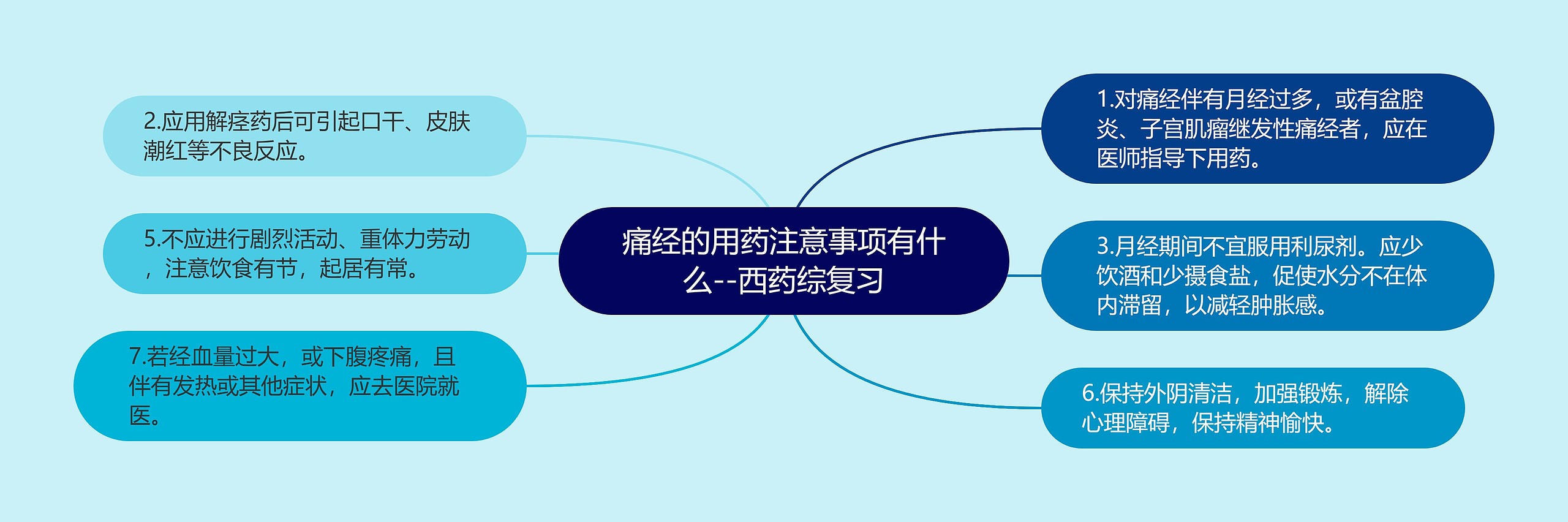痛经的用药注意事项有什么--西药综复习 痛经的用药注意事项有什么--西药综复习