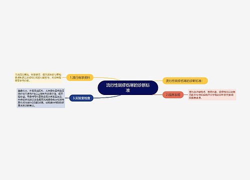 流行性斑疹伤寒的诊断标准