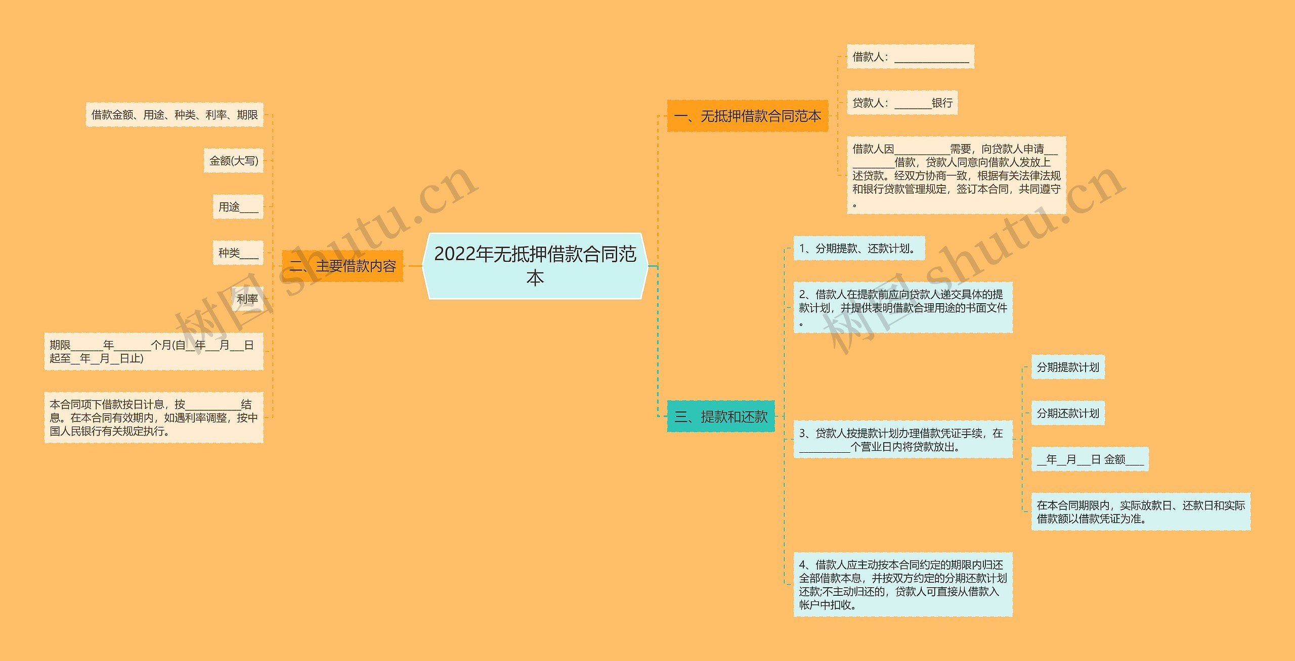 2022年无抵押借款合同范本