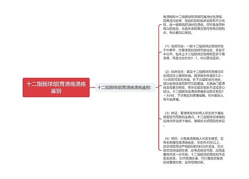 十二指肠球部|胃溃疡溃疡鉴别