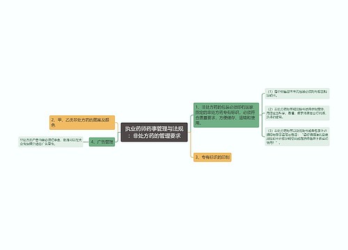 执业药师药事管理与法规：非处方药的管理要求