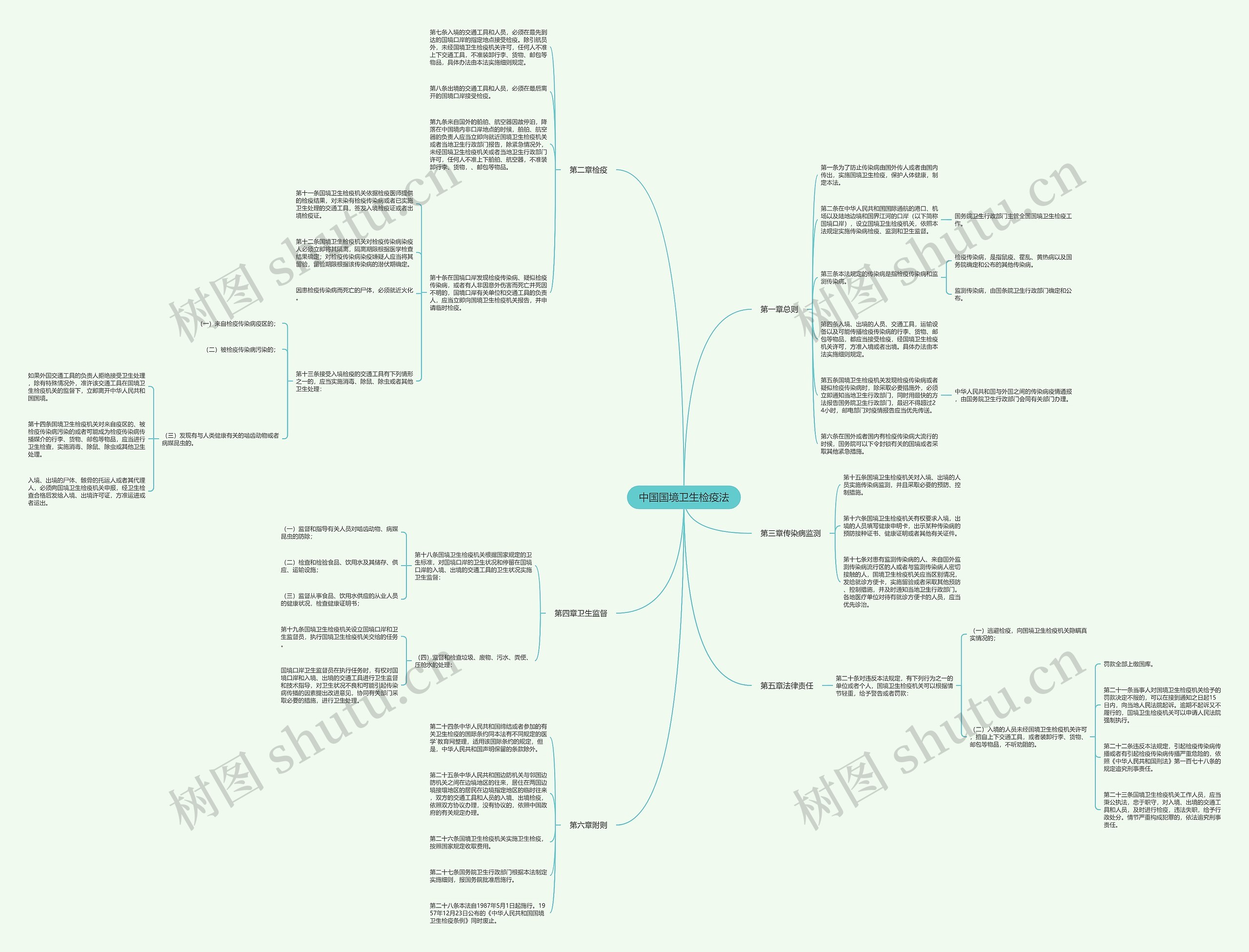 中国国境卫生检疫法 中国国境卫生检疫法