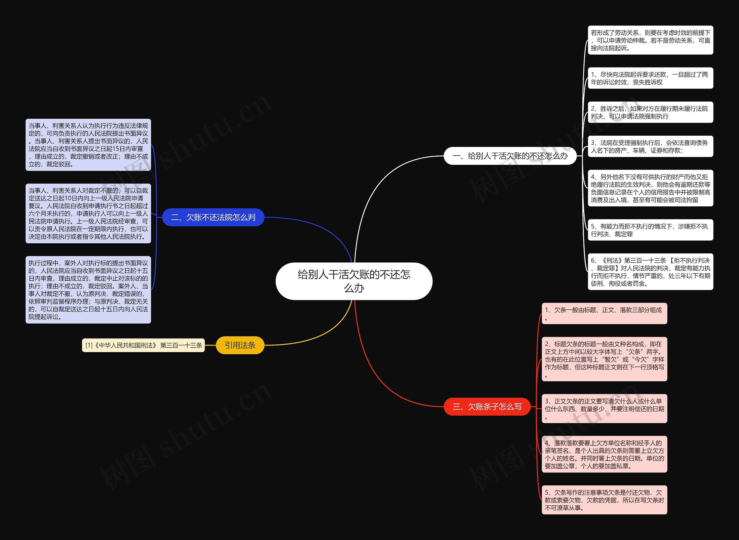 给别人干活欠账的不还怎么办思维导图