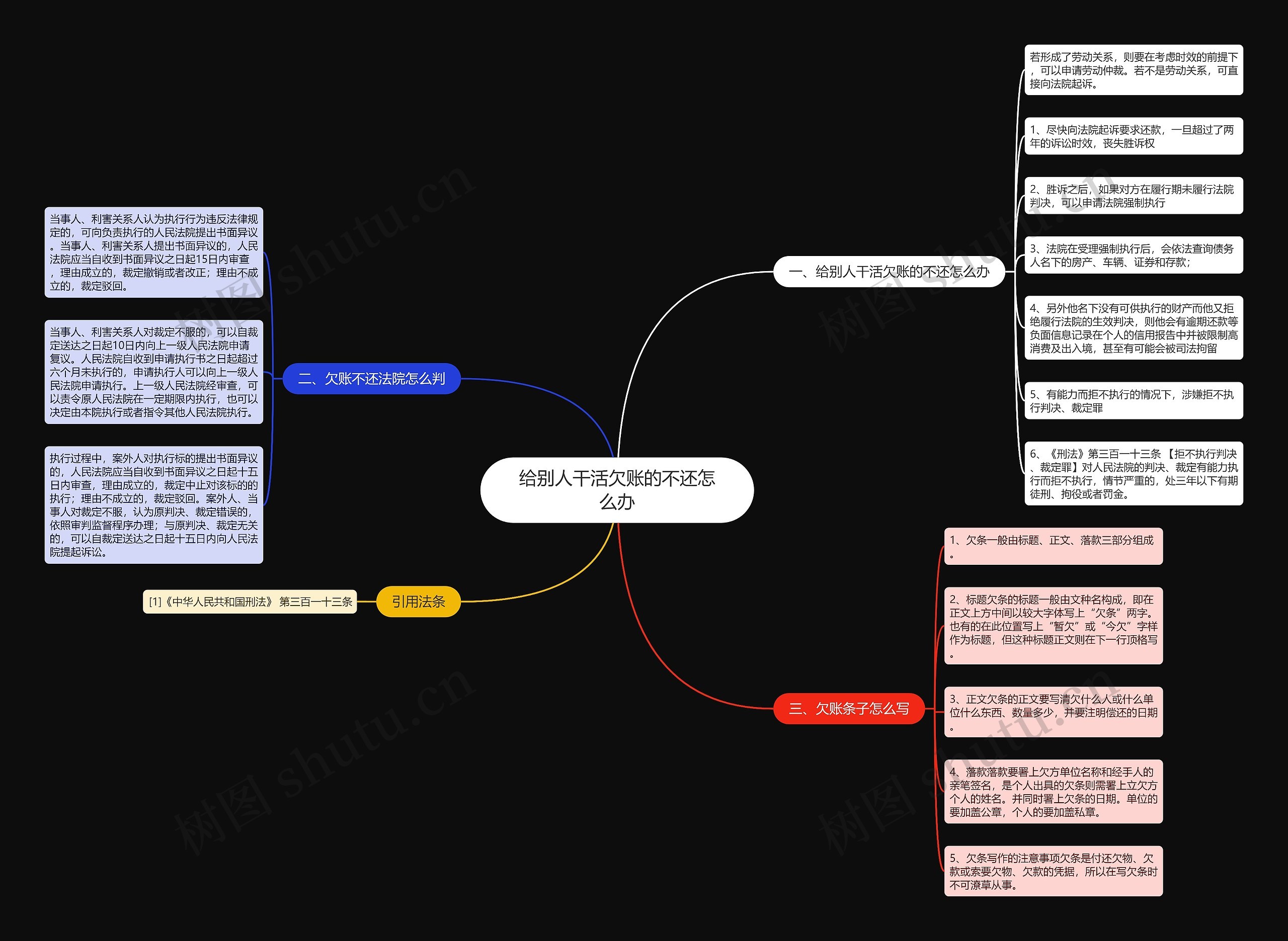 给别人干活欠账的不还怎么办 给别人干活欠账的不还怎么办