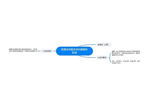 助理全科医生培训康复科标准