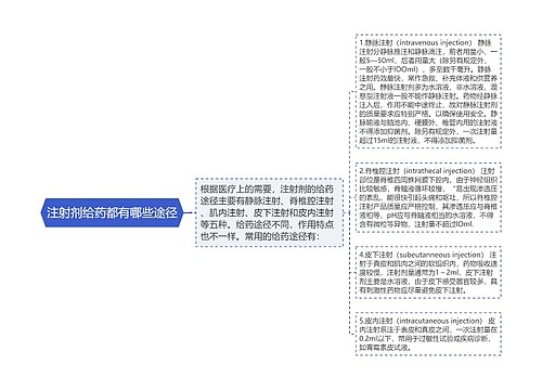 注射剂给药都有哪些途径