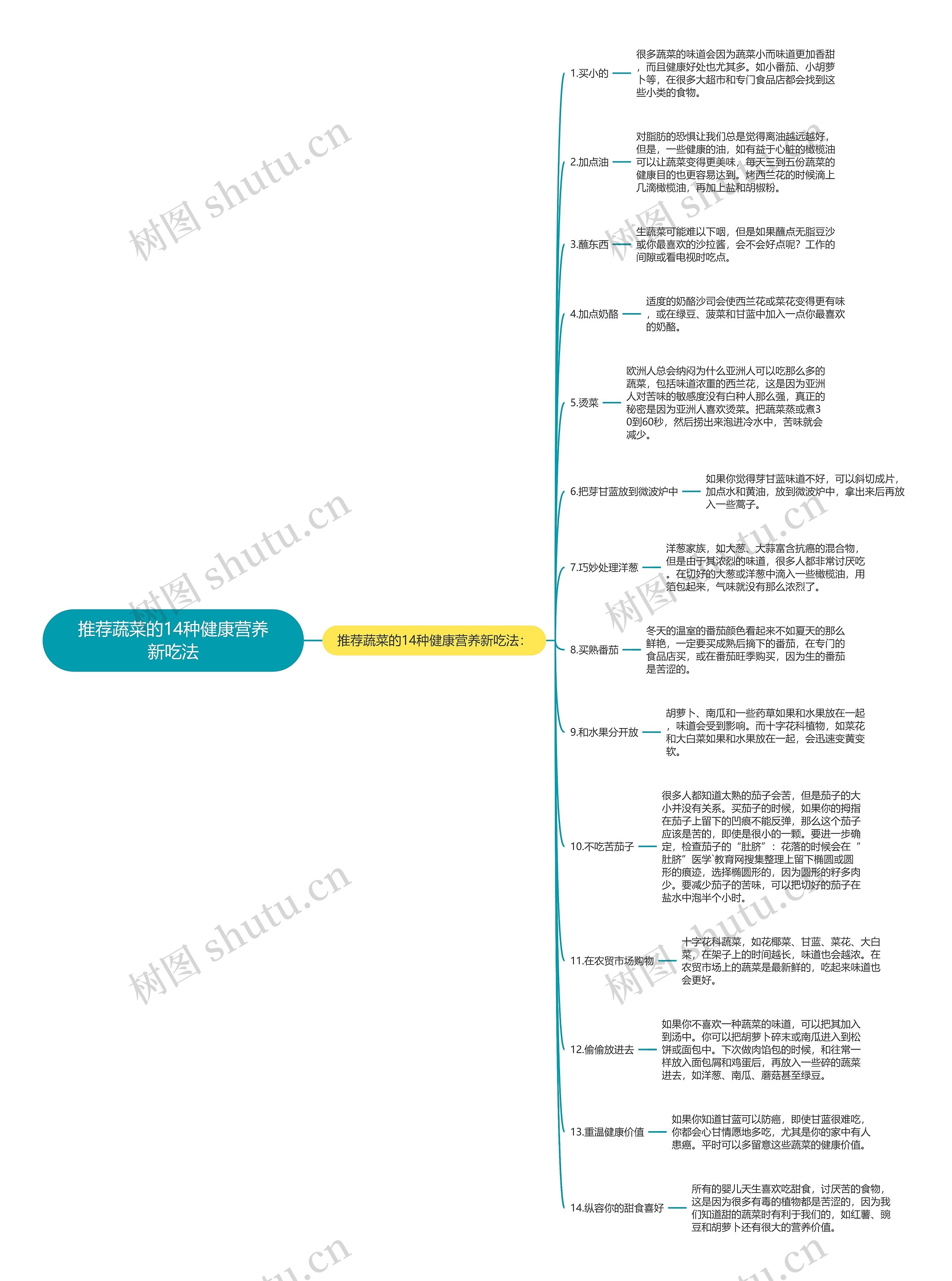 推荐蔬菜的14种健康营养新吃法思维导图