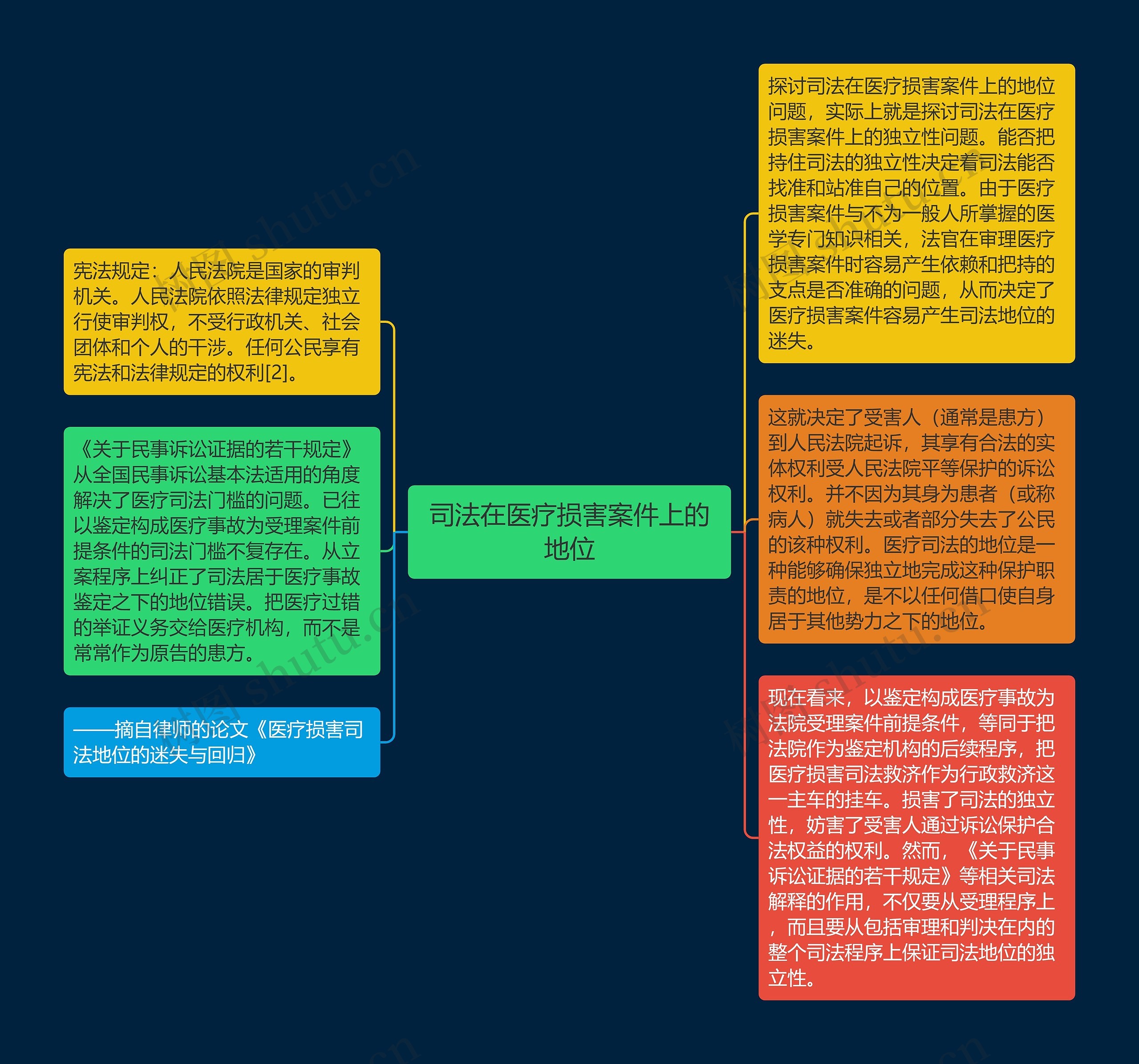 司法在医疗损害案件上的地位