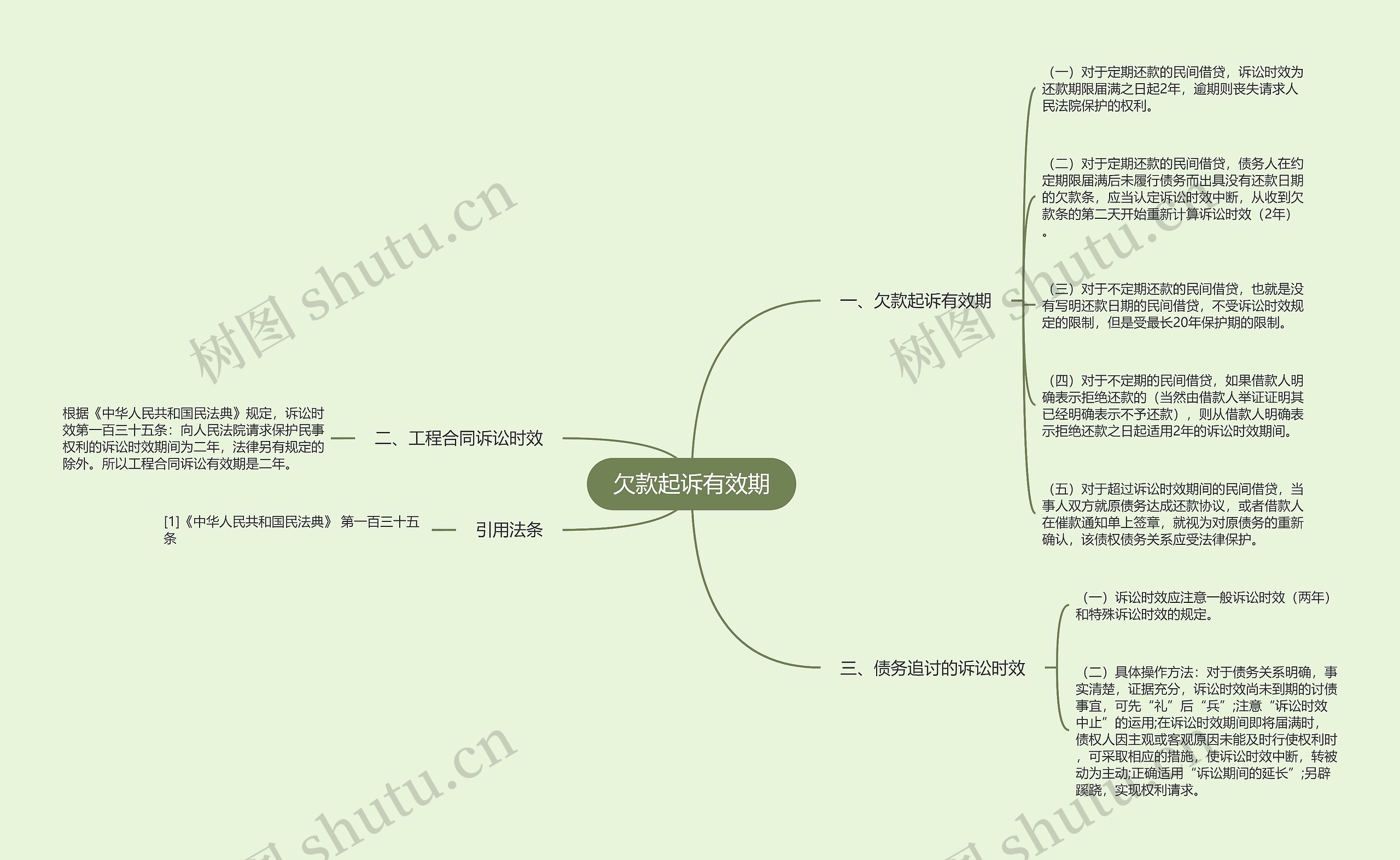 欠款起诉有效期思维导图