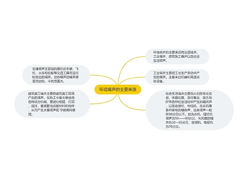 环境噪声的主要来源