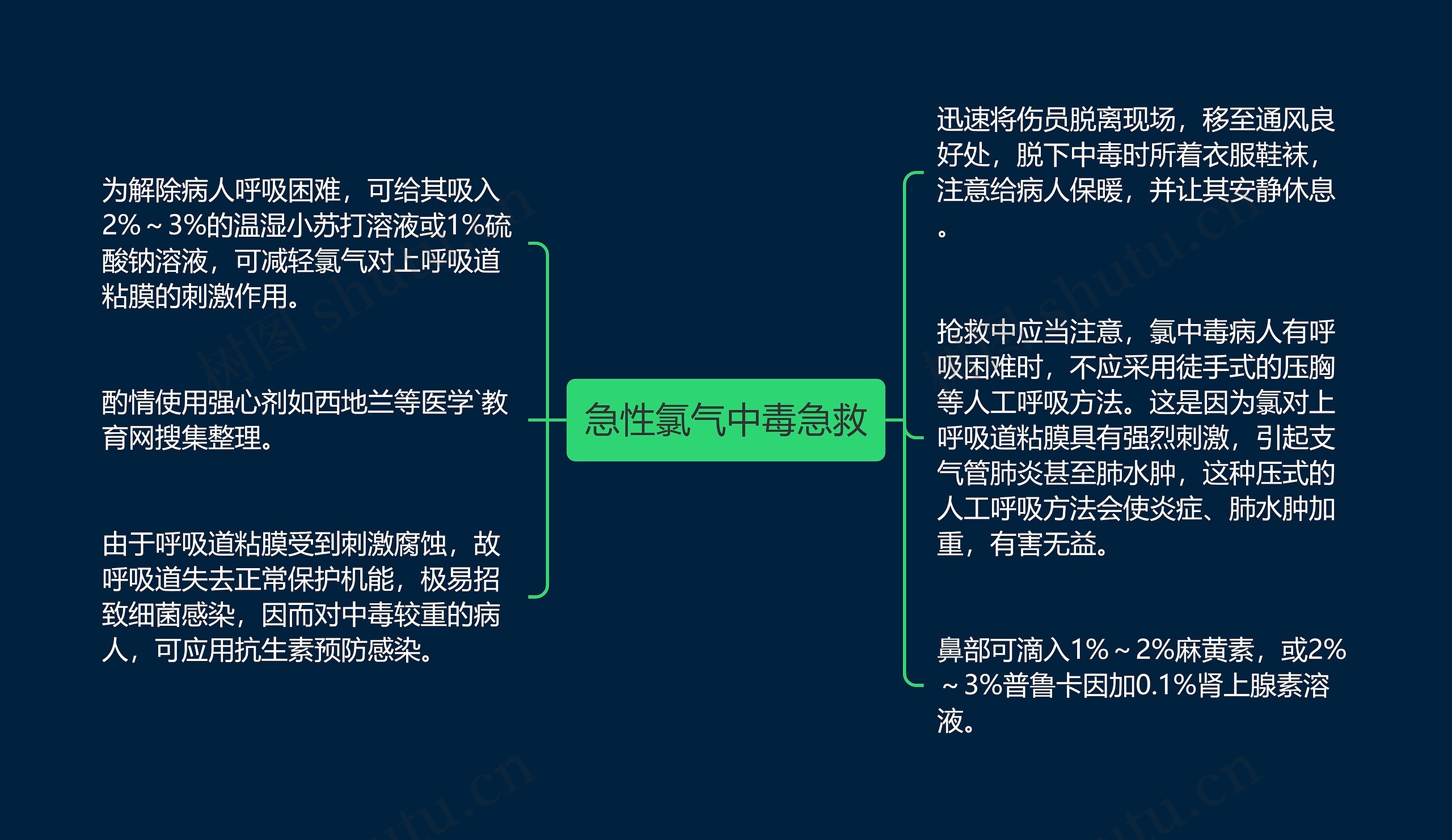 急性氯气中毒急救思维导图