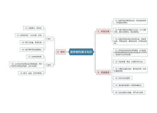 液体制剂基本知识