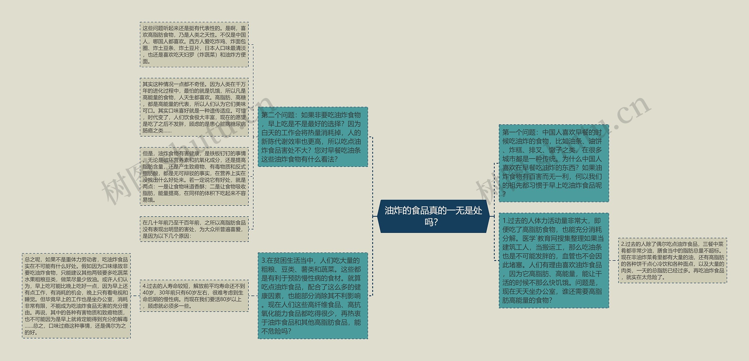 油炸的食品真的一无是处吗？思维导图