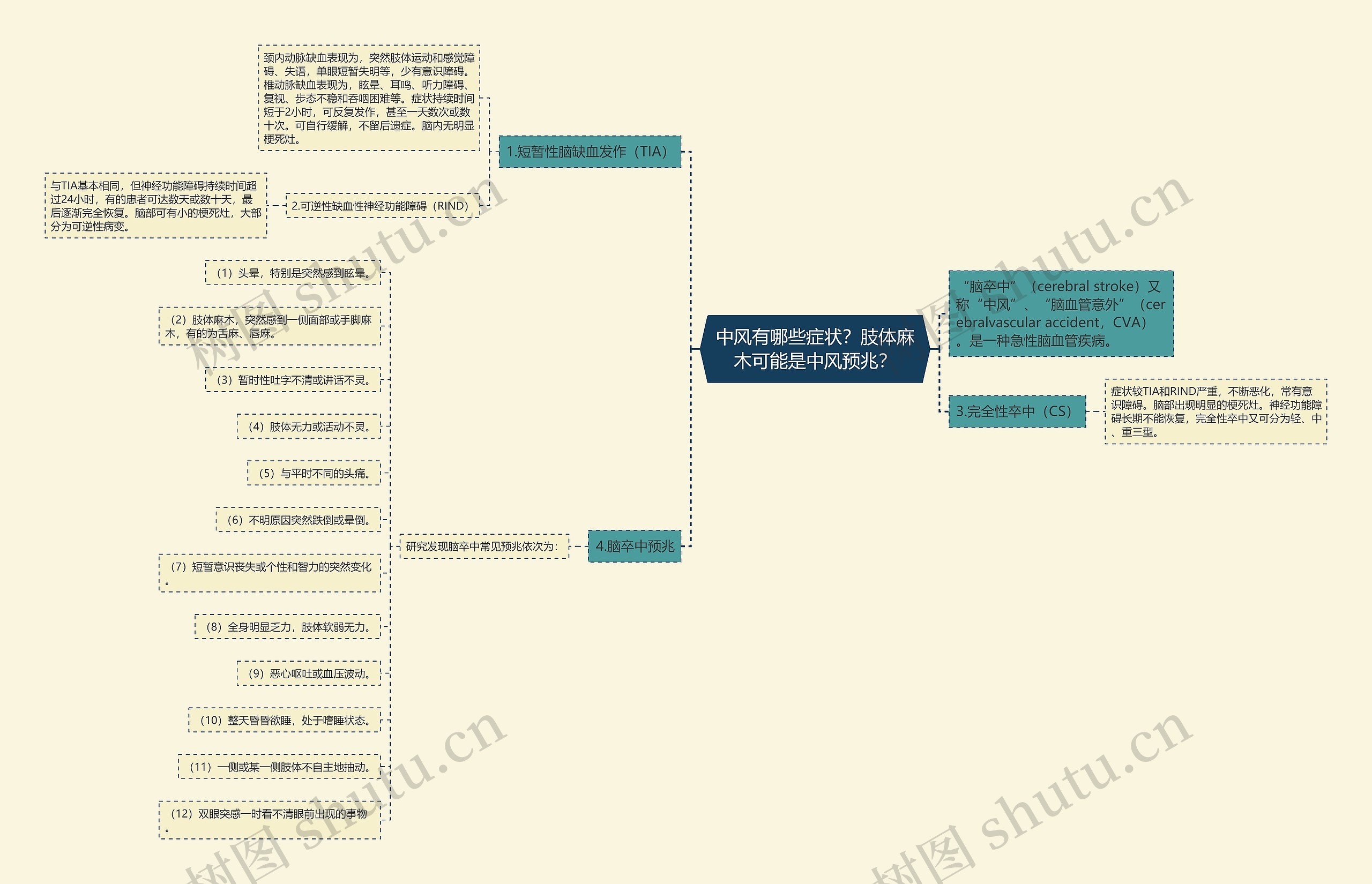 中风有哪些症状?肢体麻木可能是中风预兆? 中风有哪些症状?肢体麻木可能是中风预兆?
