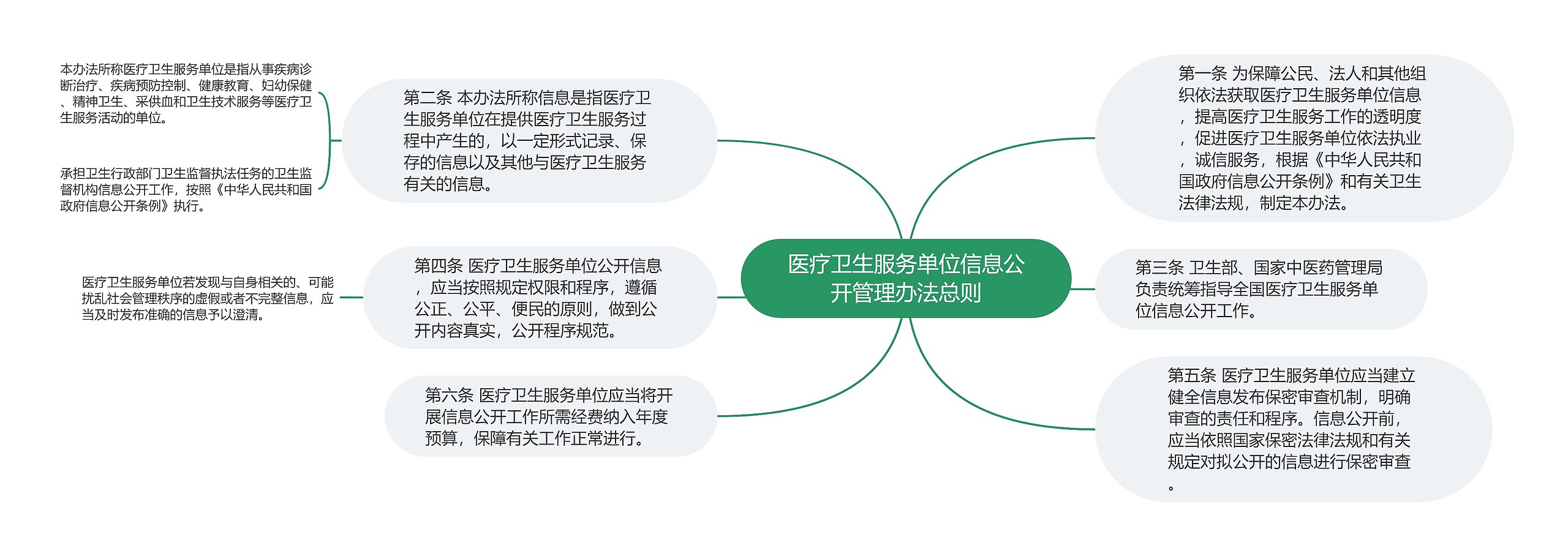 医疗卫生服务单位信息公开管理办法总则