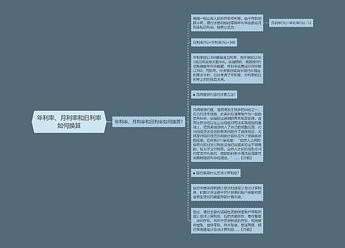 年利率、月利率和日利率如何换算