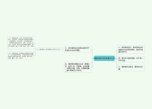 橡胶膏剂的制备方法