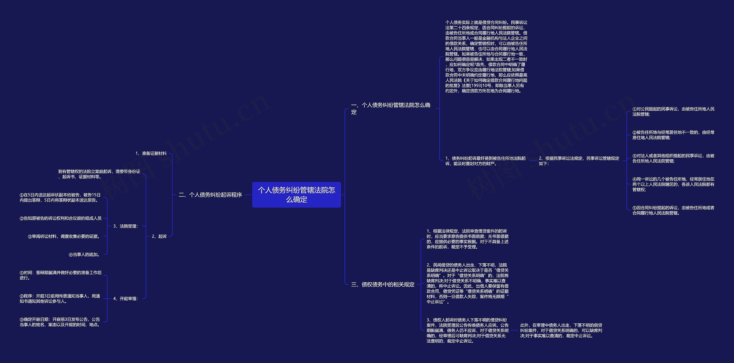 个人债务纠纷管辖法院怎么确定