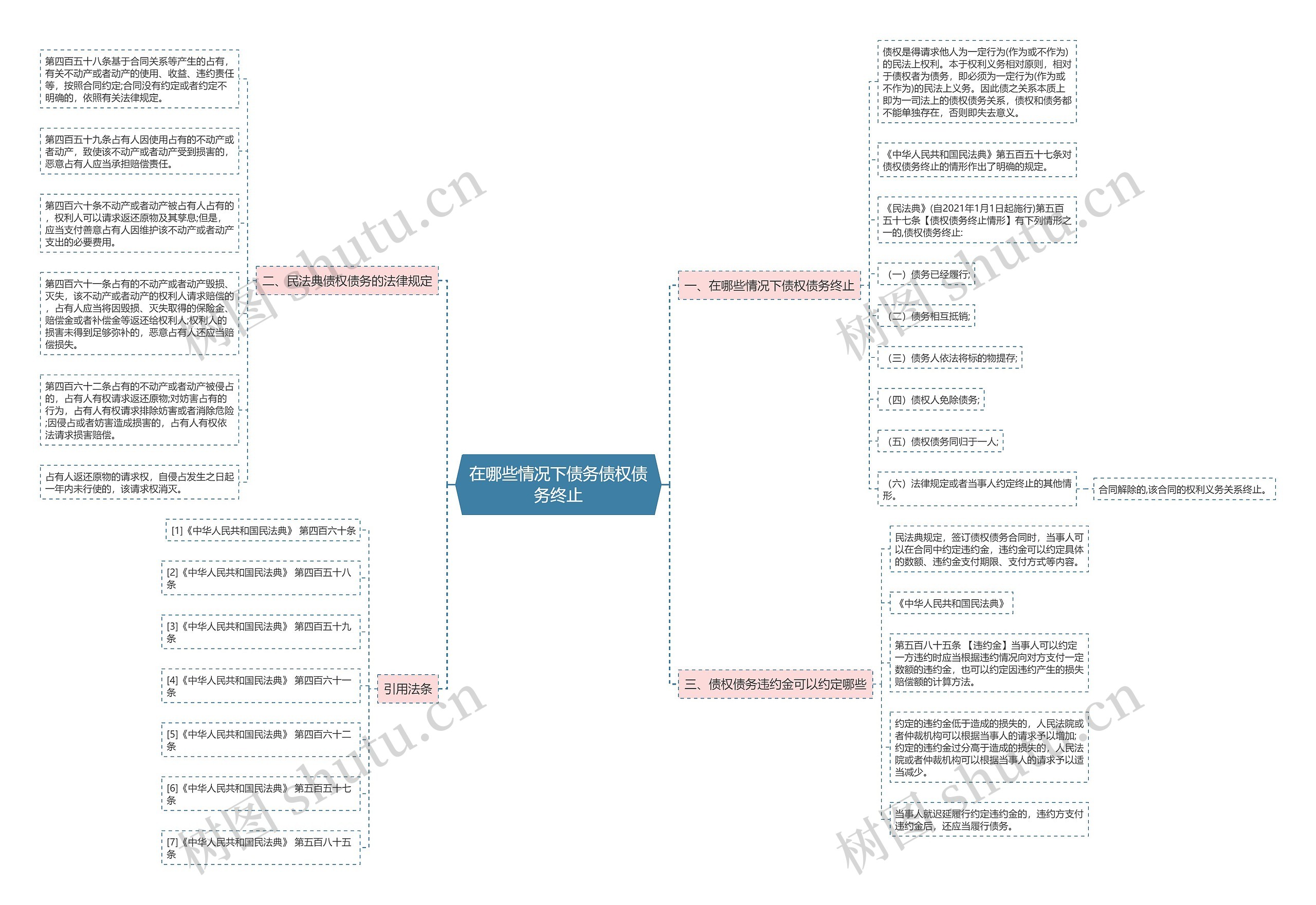 在哪些情况下债务债权债务终止 在哪些情况下债务债权债务终止
