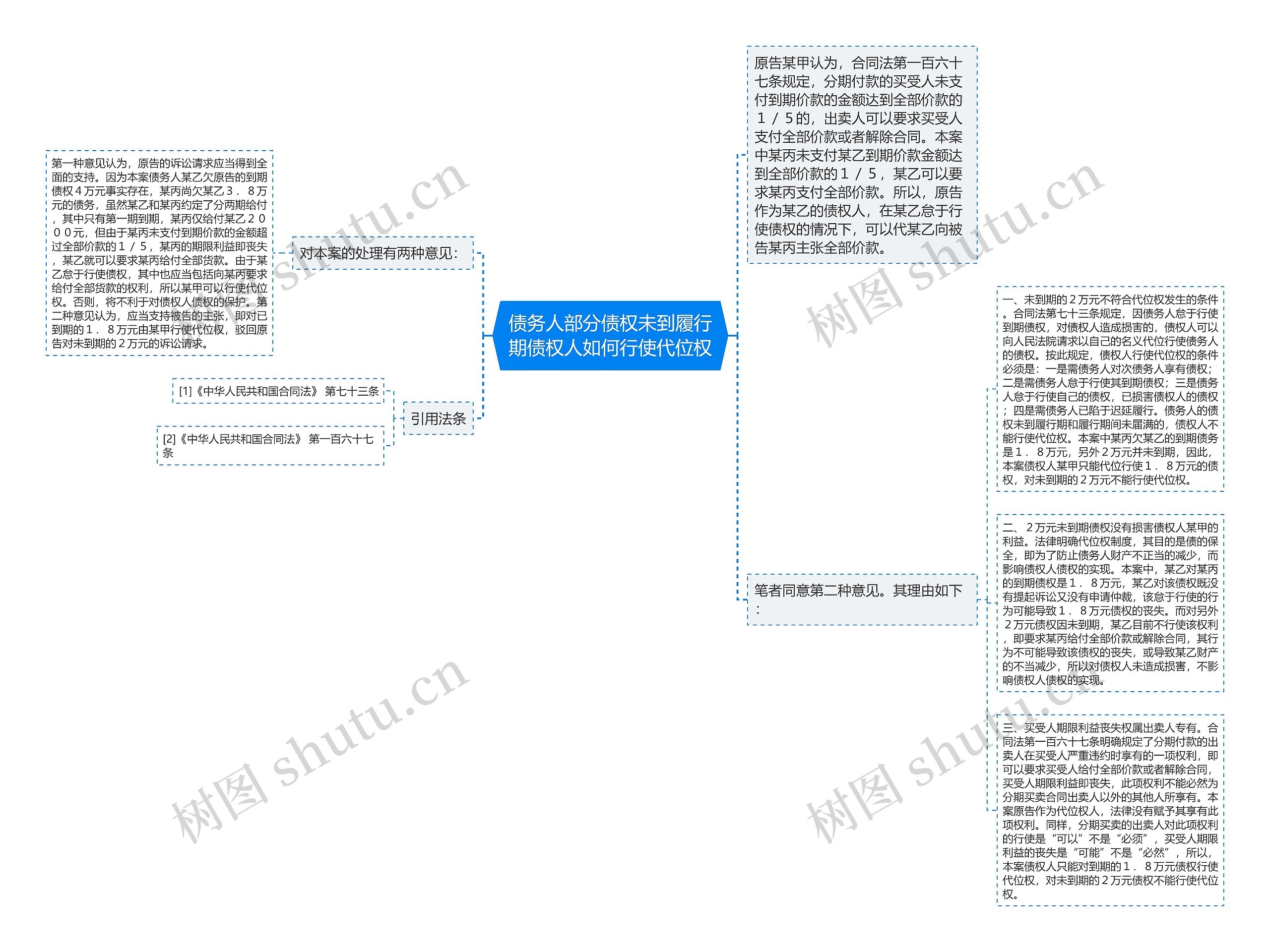 债务人部分债权未到履行期债权人如何行使代位权思维导图