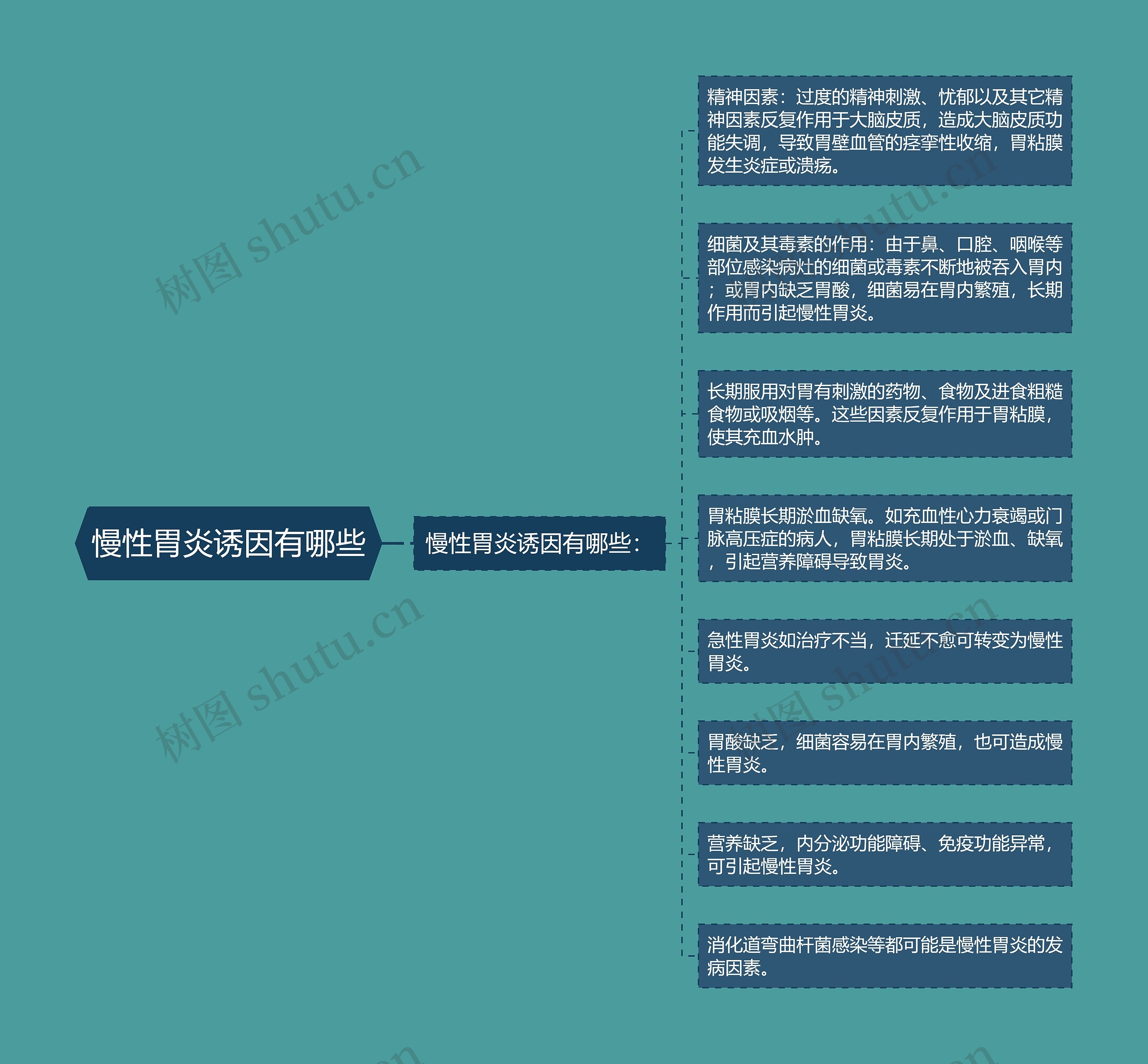 慢性胃炎诱因有哪些 慢性胃炎诱因有哪些