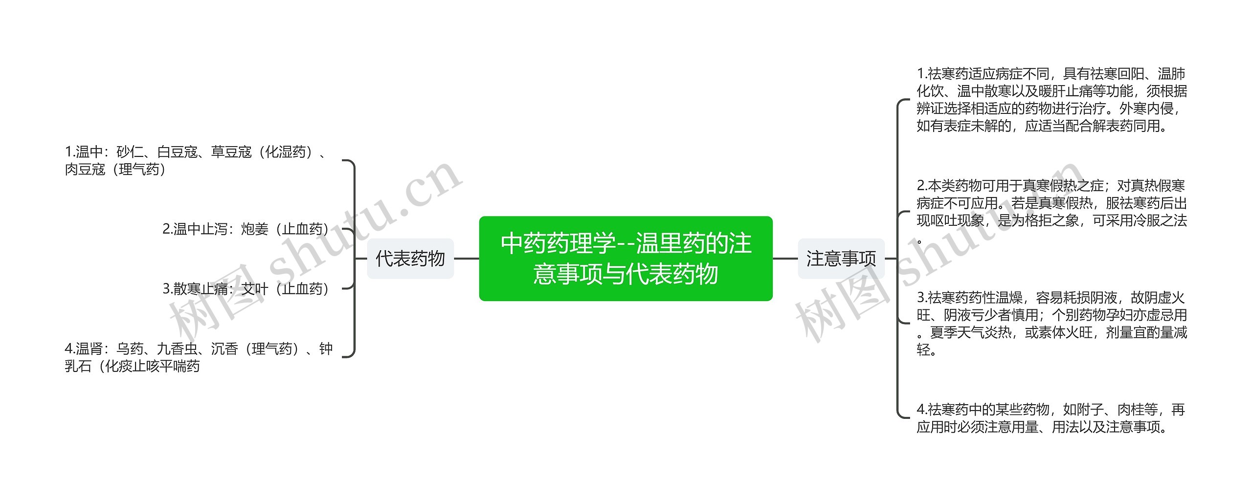 中药药理学--温里药的注意事项与代表药物 中药药理学--温里药的注意事项与代表药物