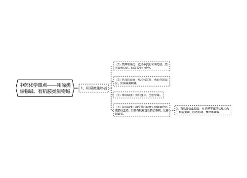 中药化学重点——吲哚类生物碱、有机胺类生物碱