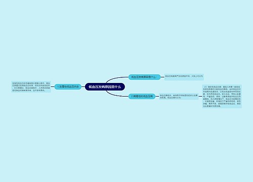 低血压发病原因是什么