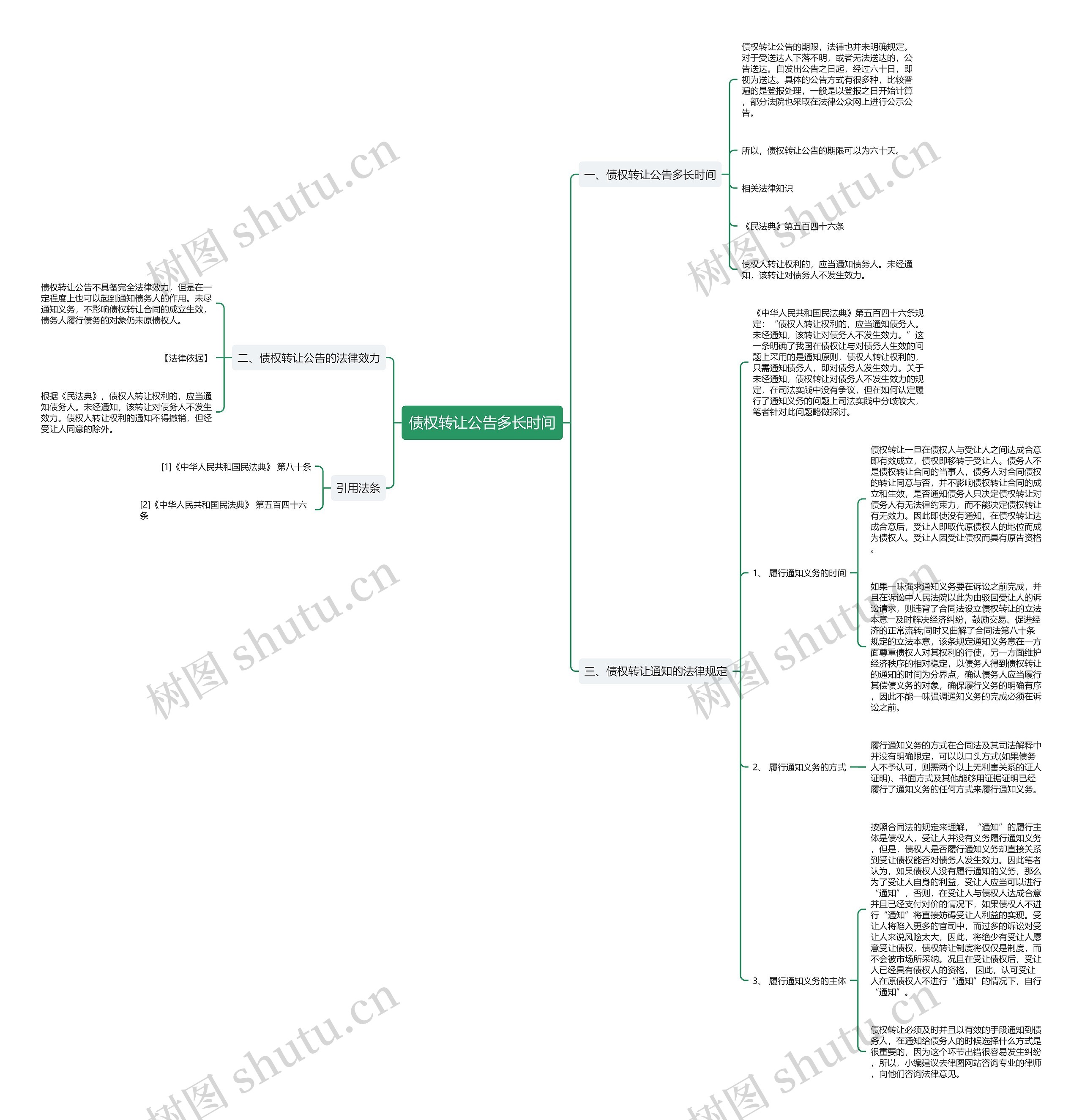 债权转让公告多长时间 债权转让公告多长时间