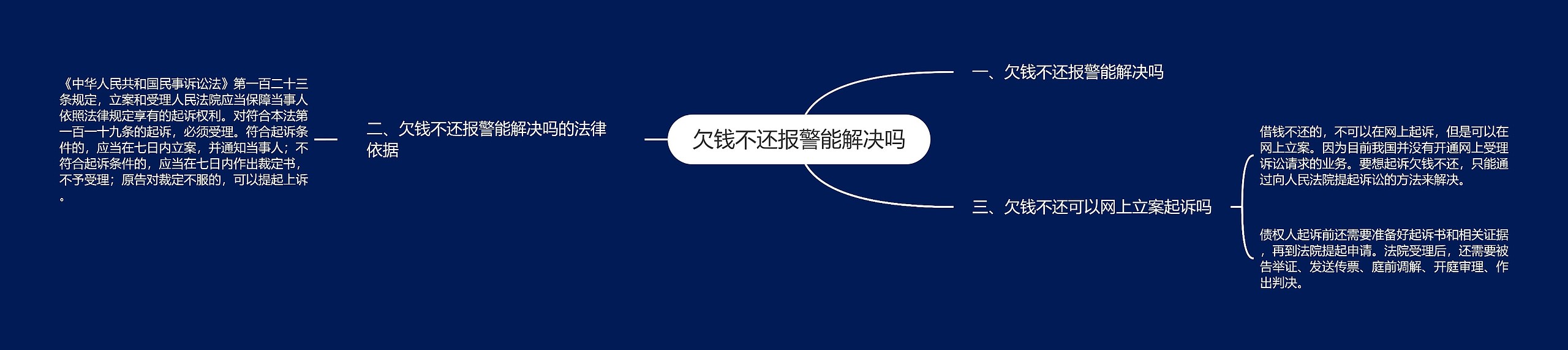 欠钱不还报警能解决吗 欠钱不还报警能解决吗