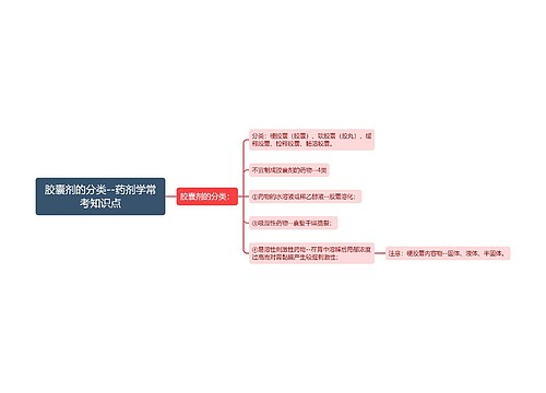 胶囊剂的分类--药剂学常考知识点