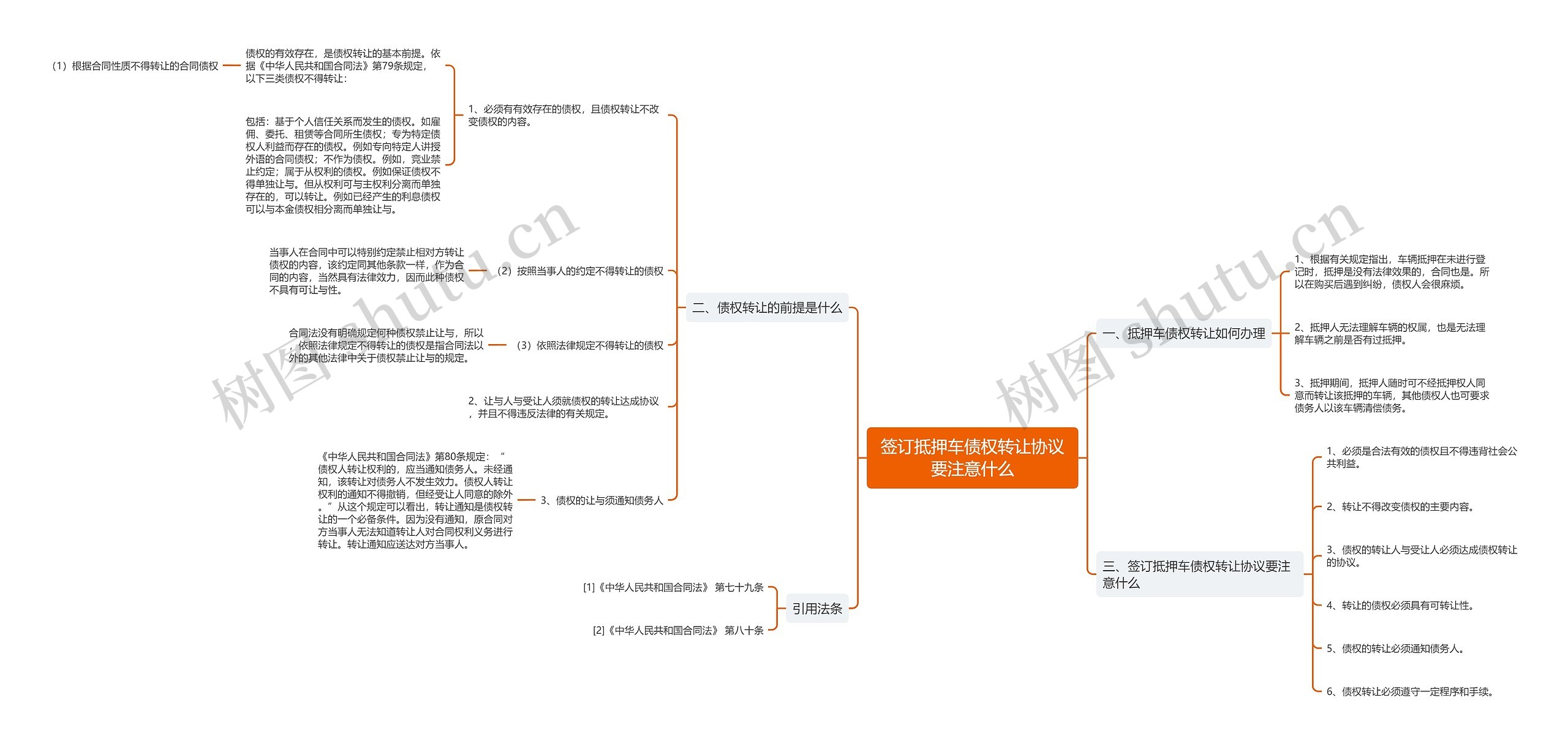 签订抵押车债权转让协议要注意什么 签订抵押车债权转让协议要注意什么