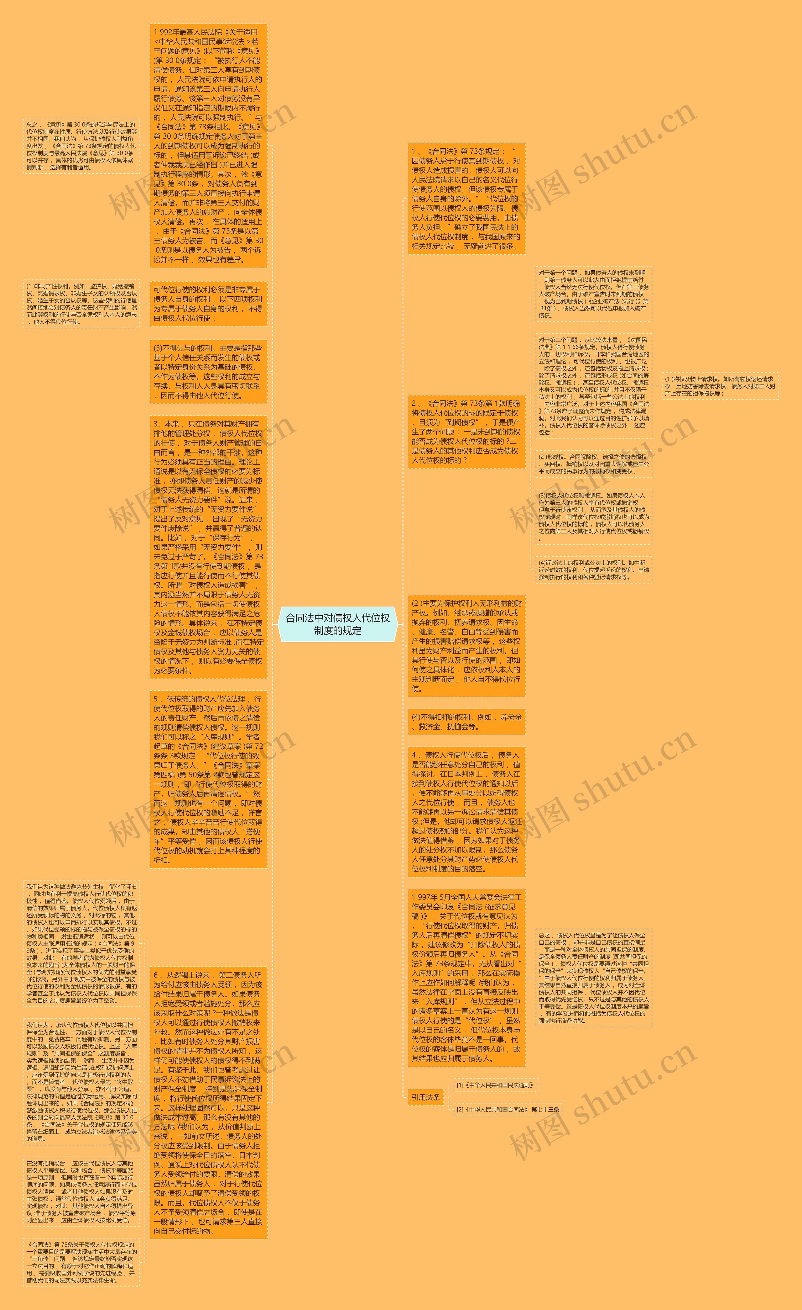 合同法中对债权人代位权制度的规定思维导图