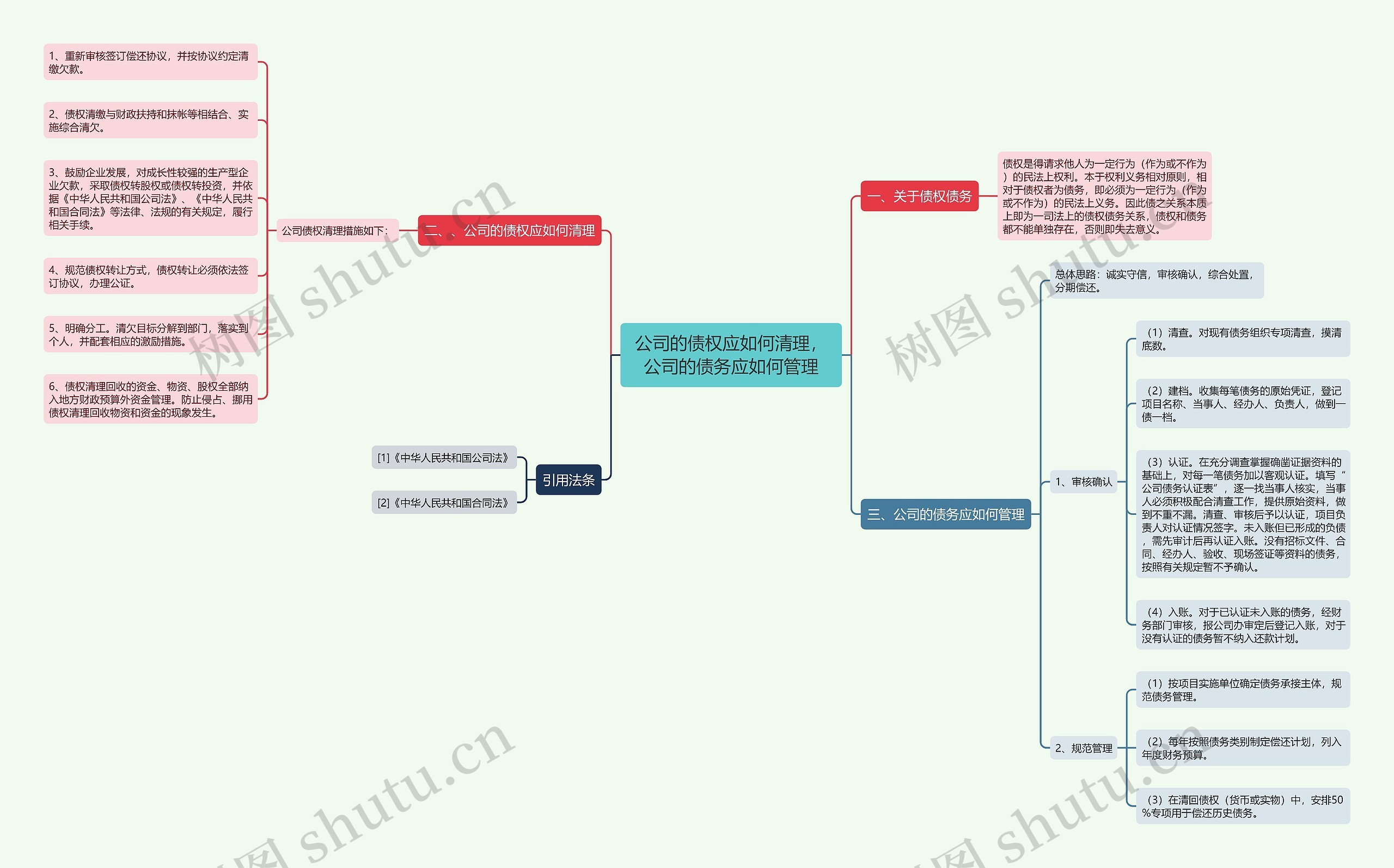 公司的债权应如何清理,公司的债务应如何管理 公司的债权应如何清理,公司的债务应如何管理