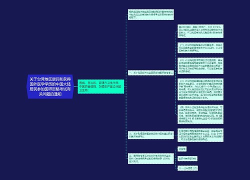 关于台湾地区居民和获得国外医学学历的中国大陆居民参加医师资格考试有关问题的通知