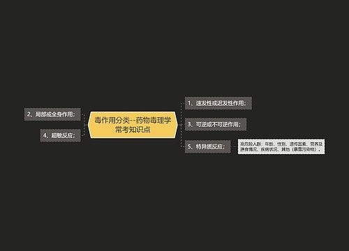 毒作用分类--药物毒理学常考知识点