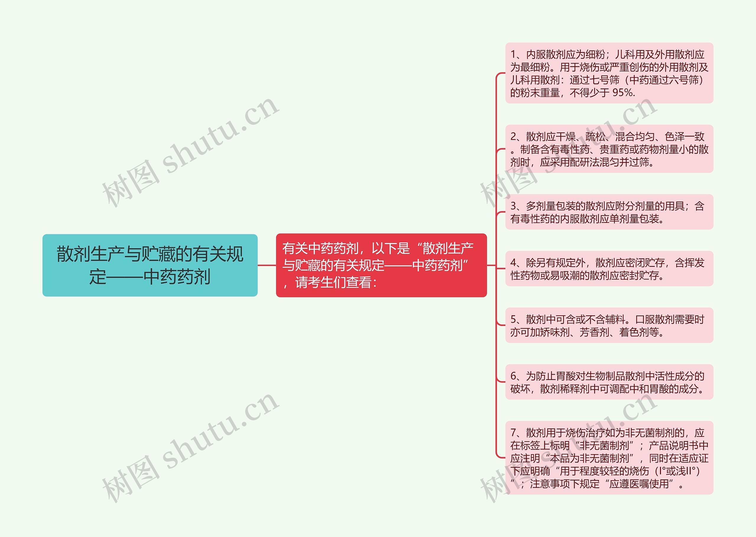 散剂生产与贮藏的有关规定——中药药剂思维导图