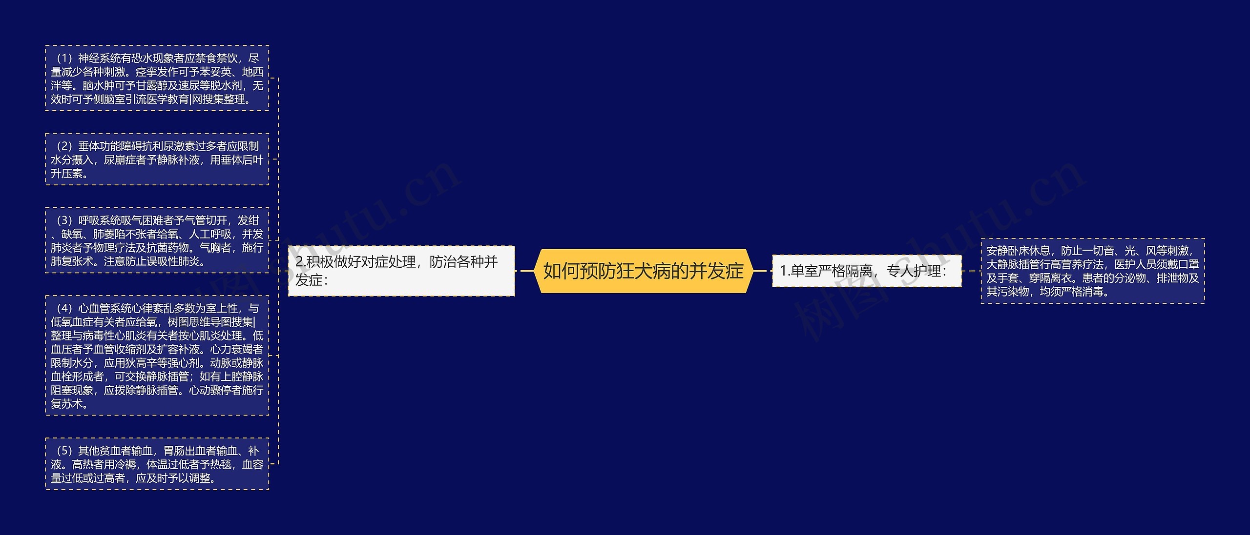 如何预防狂犬病的并发症 如何预防狂犬病的并发症