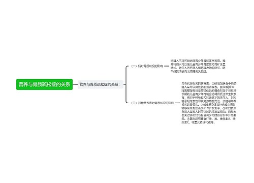 营养与骨质疏松症的关系