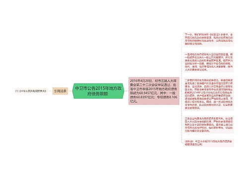 中卫市公告2015年地方政府债务限额 