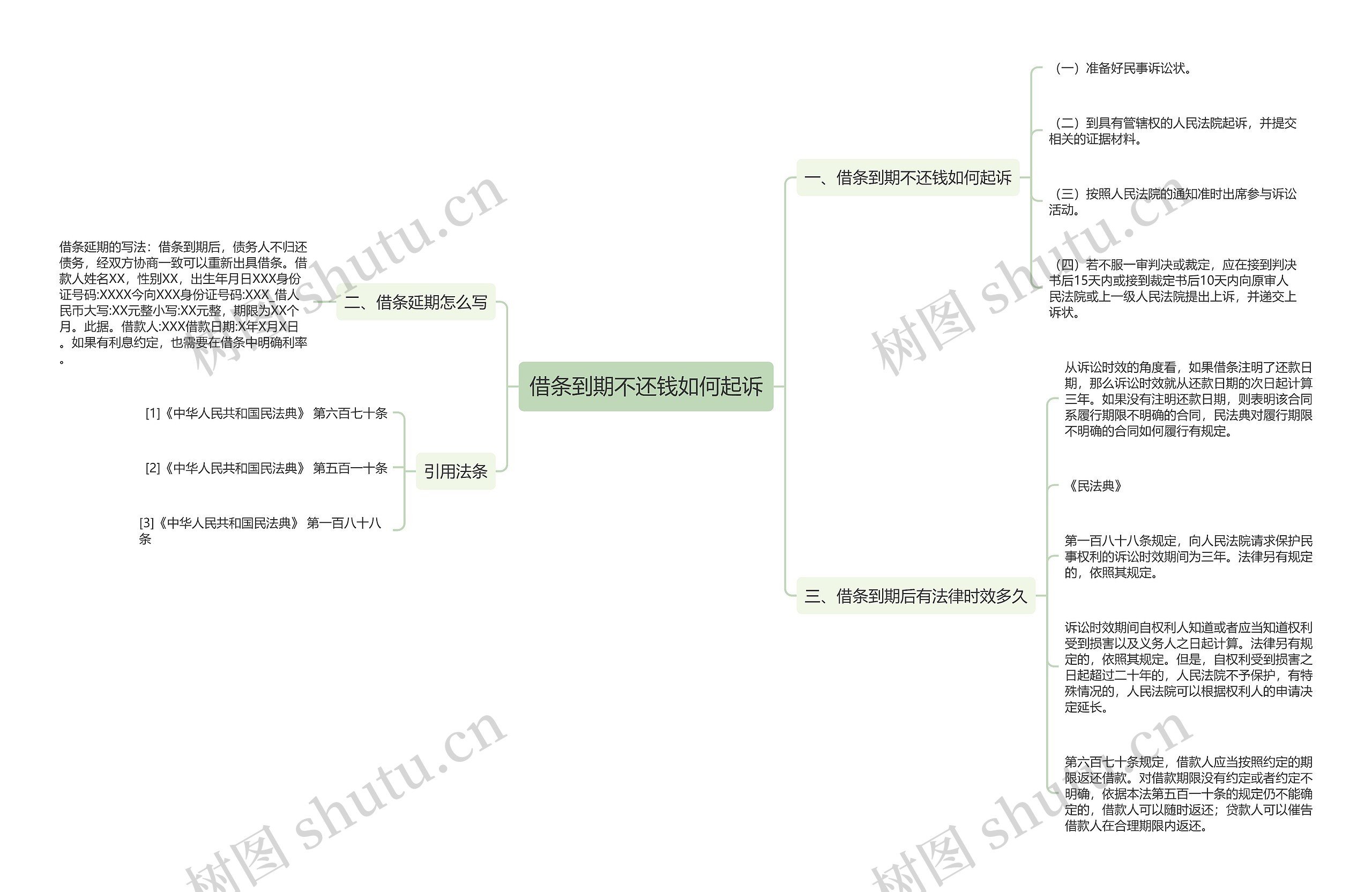 借条到期不还钱如何起诉思维导图