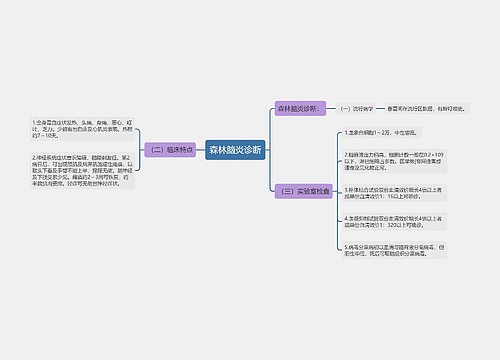 森林脑炎诊断