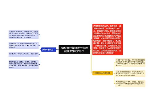 预防接种引起的热性惊厥的临床症状和治疗